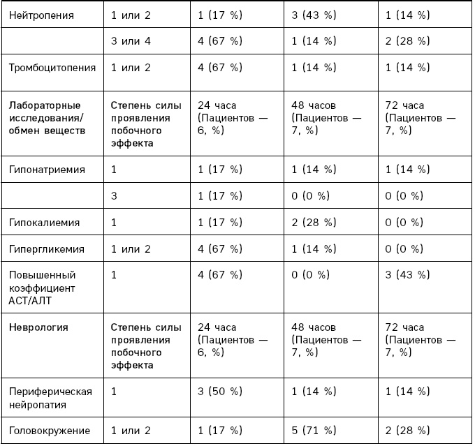 Лонгевита. Революционная диета долголетия