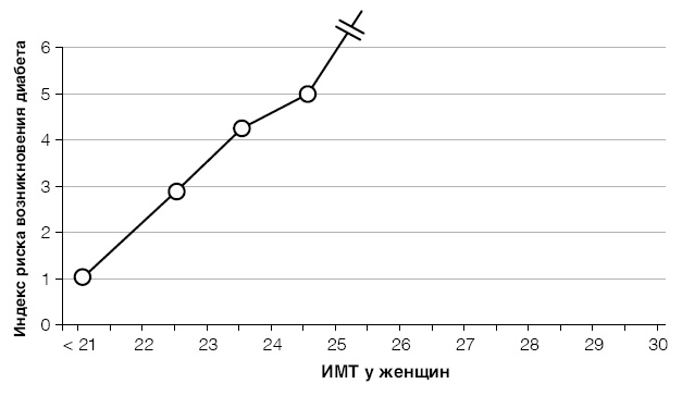 Лонгевита. Революционная диета долголетия