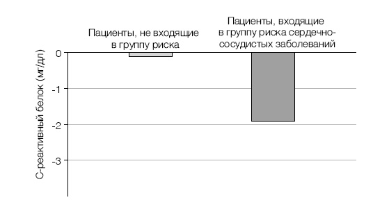 Лонгевита. Революционная диета долголетия