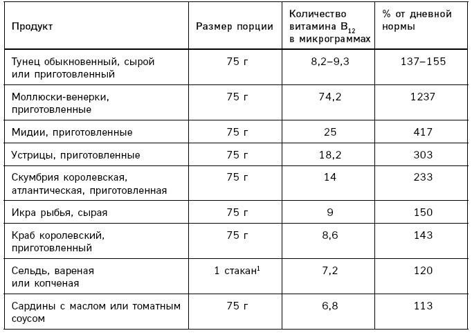 Лонгевита. Революционная диета долголетия