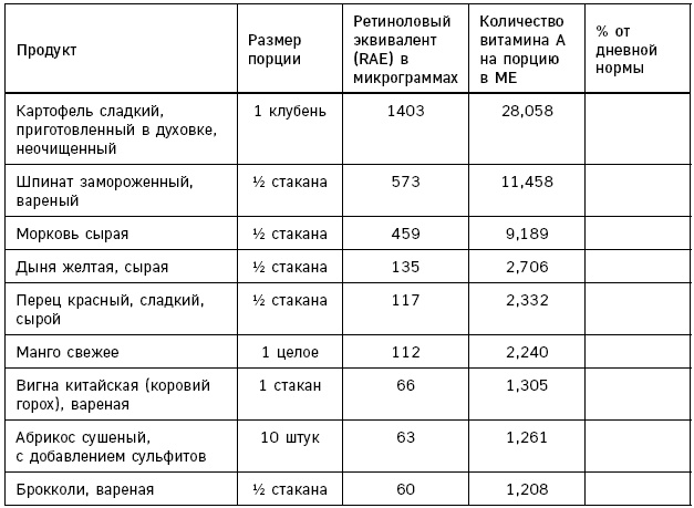 Лонгевита. Революционная диета долголетия