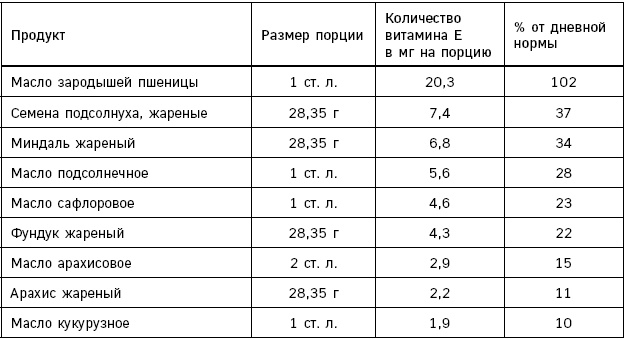 Лонгевита. Революционная диета долголетия