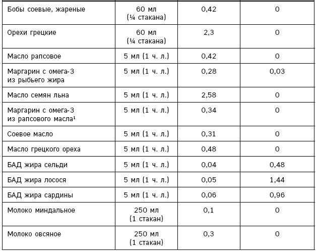 Лонгевита. Революционная диета долголетия