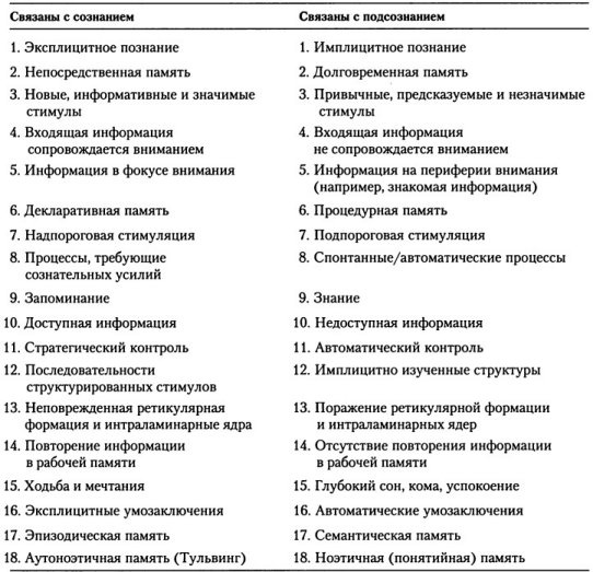 Когнитивная психология