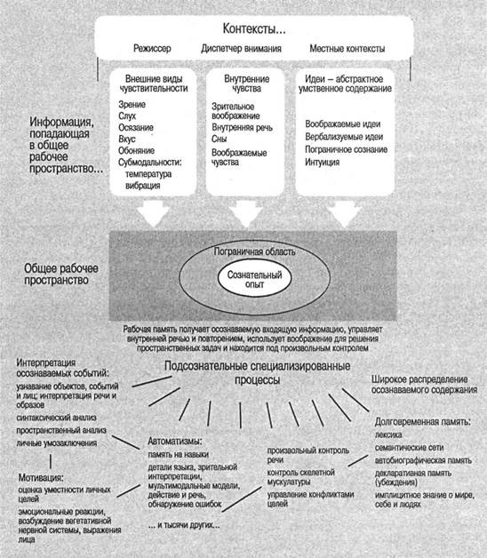 Когнитивная психология