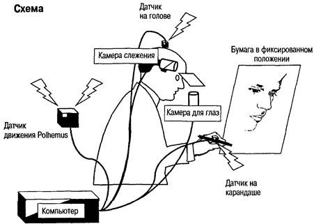 Когнитивная психология