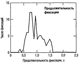 Когнитивная психология