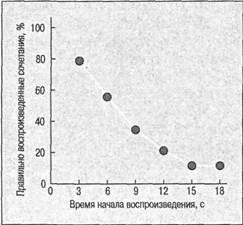 Когнитивная психология