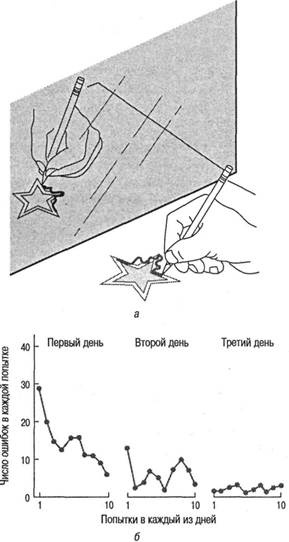 Когнитивная психология