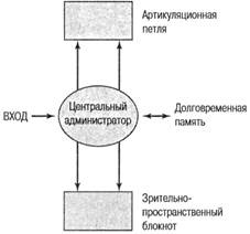 Когнитивная психология