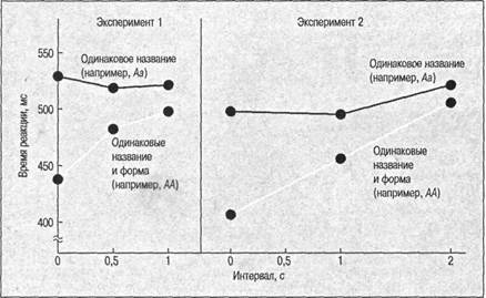 Когнитивная психология