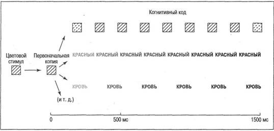 Когнитивная психология