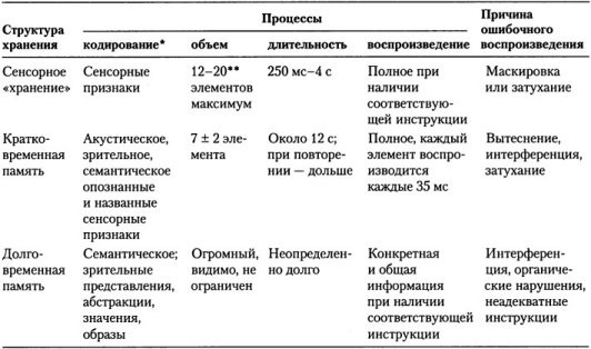 Когнитивная психология