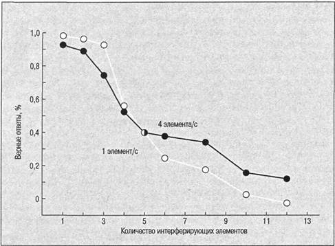 Когнитивная психология