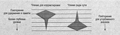 Когнитивная психология