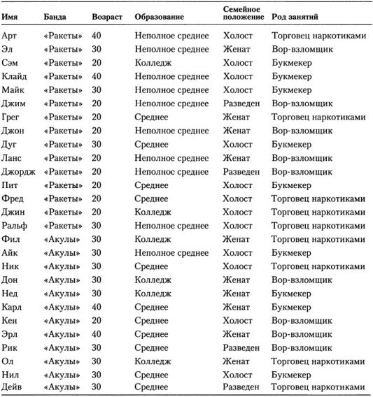 Когнитивная психология