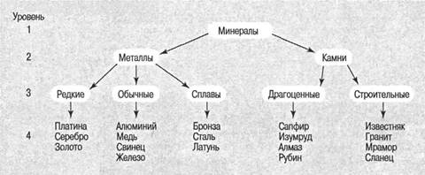 Когнитивная психология