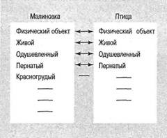 Когнитивная психология