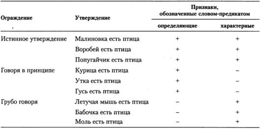 Когнитивная психология