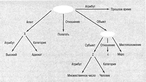 Когнитивная психология