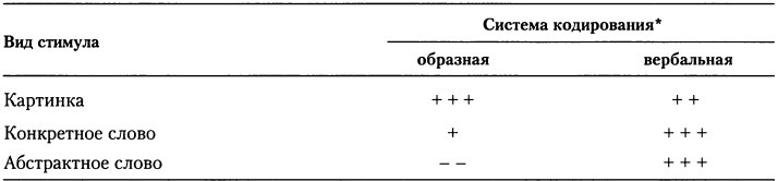 Когнитивная психология