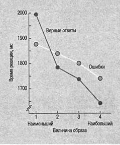 Когнитивная психология