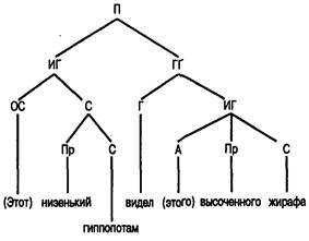 Когнитивная психология