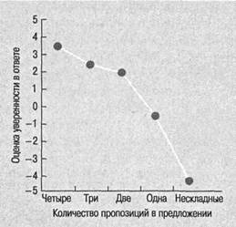 Когнитивная психология