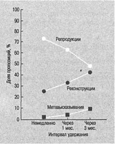 Когнитивная психология