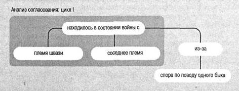 Когнитивная психология