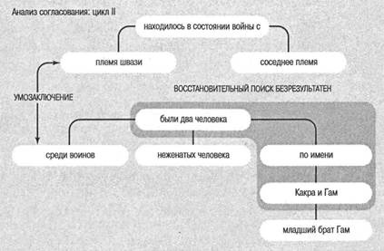 Когнитивная психология