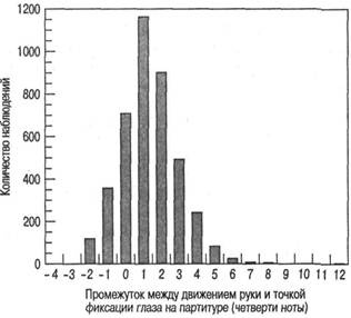 Когнитивная психология