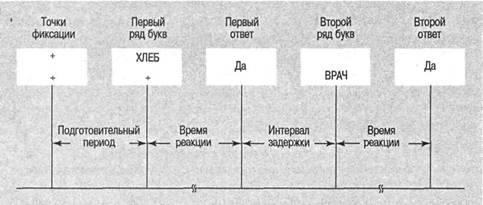 Когнитивная психология