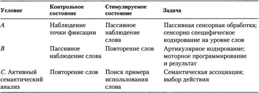 Когнитивная психология