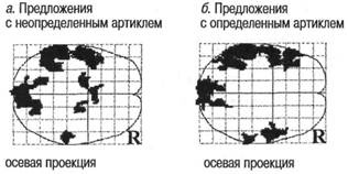 Когнитивная психология