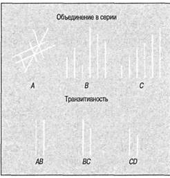 Когнитивная психология