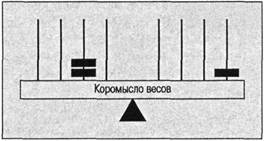 Когнитивная психология