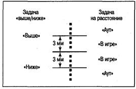 Когнитивная психология