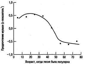 Когнитивная психология