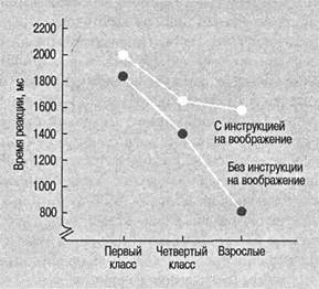 Когнитивная психология