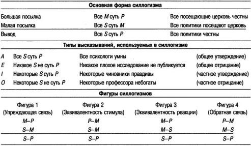 Когнитивная психология