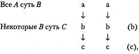 Когнитивная психология