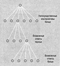 Когнитивная психология