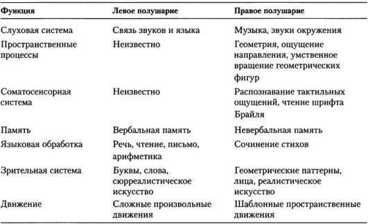 Когнитивная психология