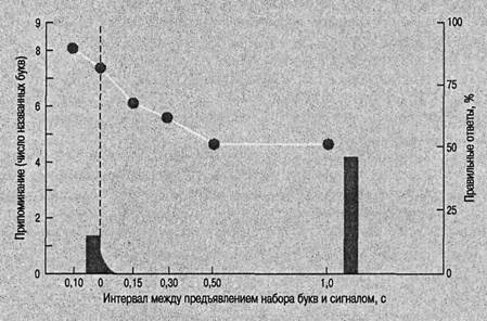 Когнитивная психология