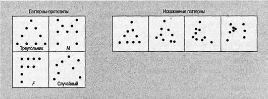 Когнитивная психология