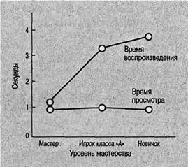 Когнитивная психология