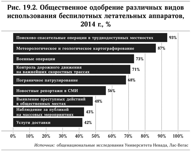 Микротренды, меняющие мир прямо сейчас