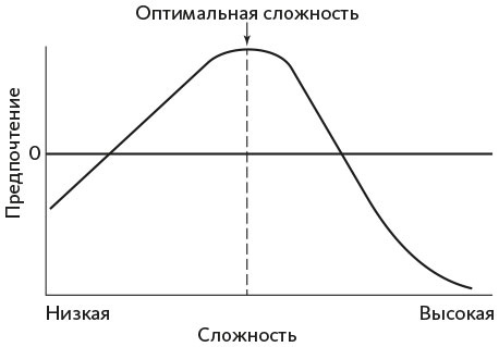 Организованный ум