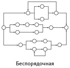 Организованный ум